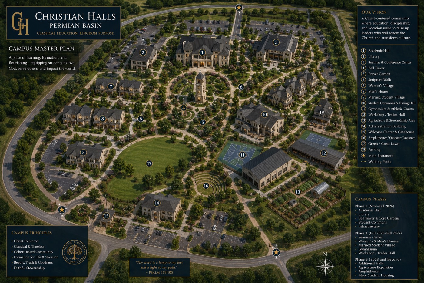 Campus master plan — prototype study, Permian Basin